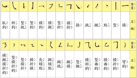 筆劃14劃的字|全字筆畫為14的漢字